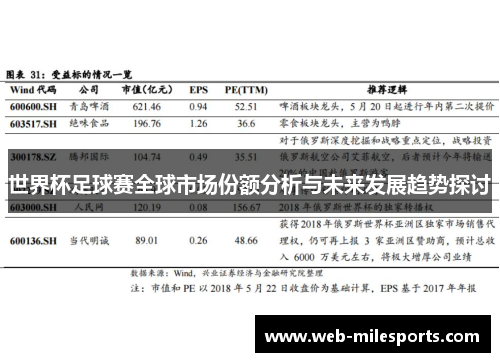 世界杯足球赛全球市场份额分析与未来发展趋势探讨