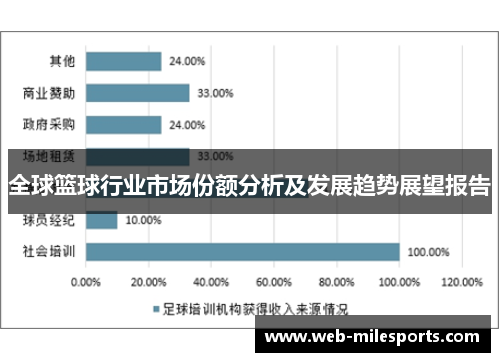 全球篮球行业市场份额分析及发展趋势展望报告