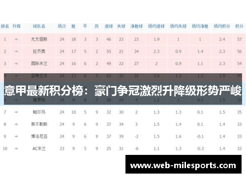 意甲最新积分榜：豪门争冠激烈升降级形势严峻