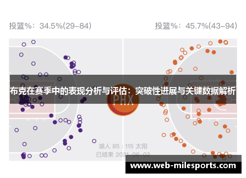 布克在赛季中的表现分析与评估：突破性进展与关键数据解析
