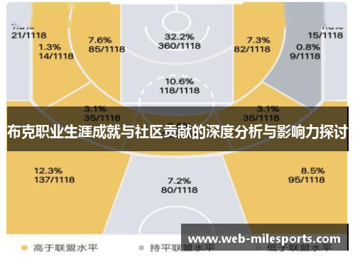 布克职业生涯成就与社区贡献的深度分析与影响力探讨