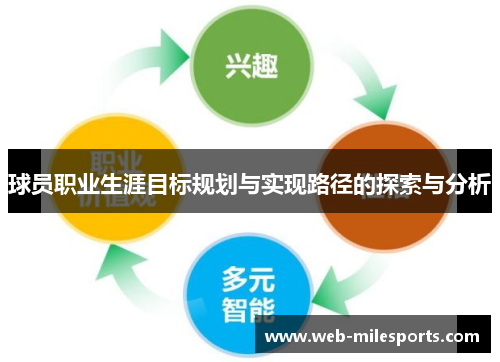 球员职业生涯目标规划与实现路径的探索与分析