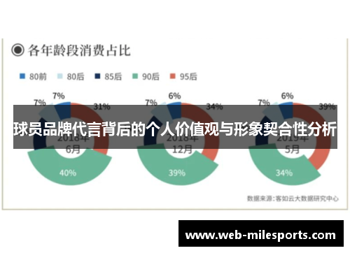 球员品牌代言背后的个人价值观与形象契合性分析