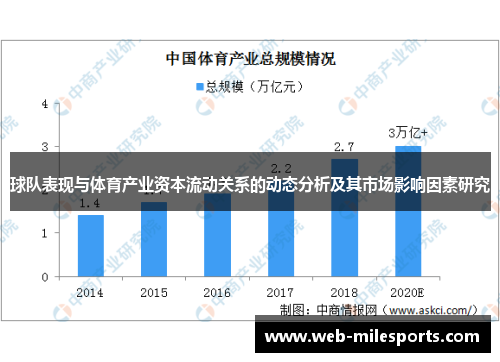 球队表现与体育产业资本流动关系的动态分析及其市场影响因素研究