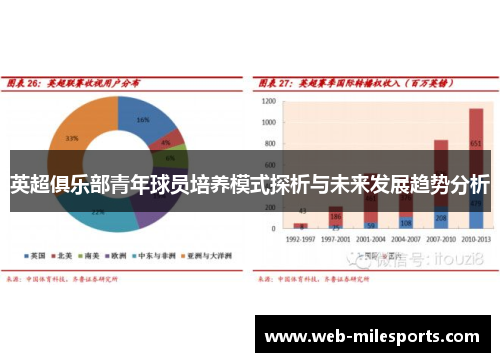 英超俱乐部青年球员培养模式探析与未来发展趋势分析