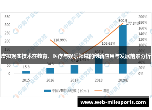 虚拟现实技术在教育、医疗与娱乐领域的创新应用与发展前景分析