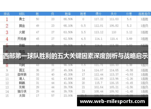 西部第一球队胜利的五大关键因素深度剖析与战略启示