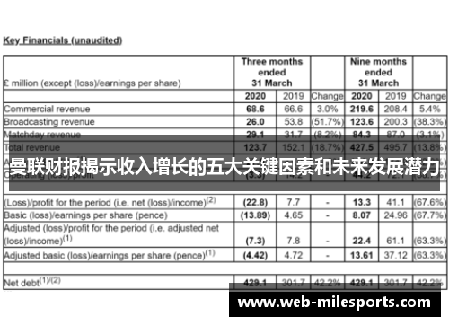 曼联财报揭示收入增长的五大关键因素和未来发展潜力